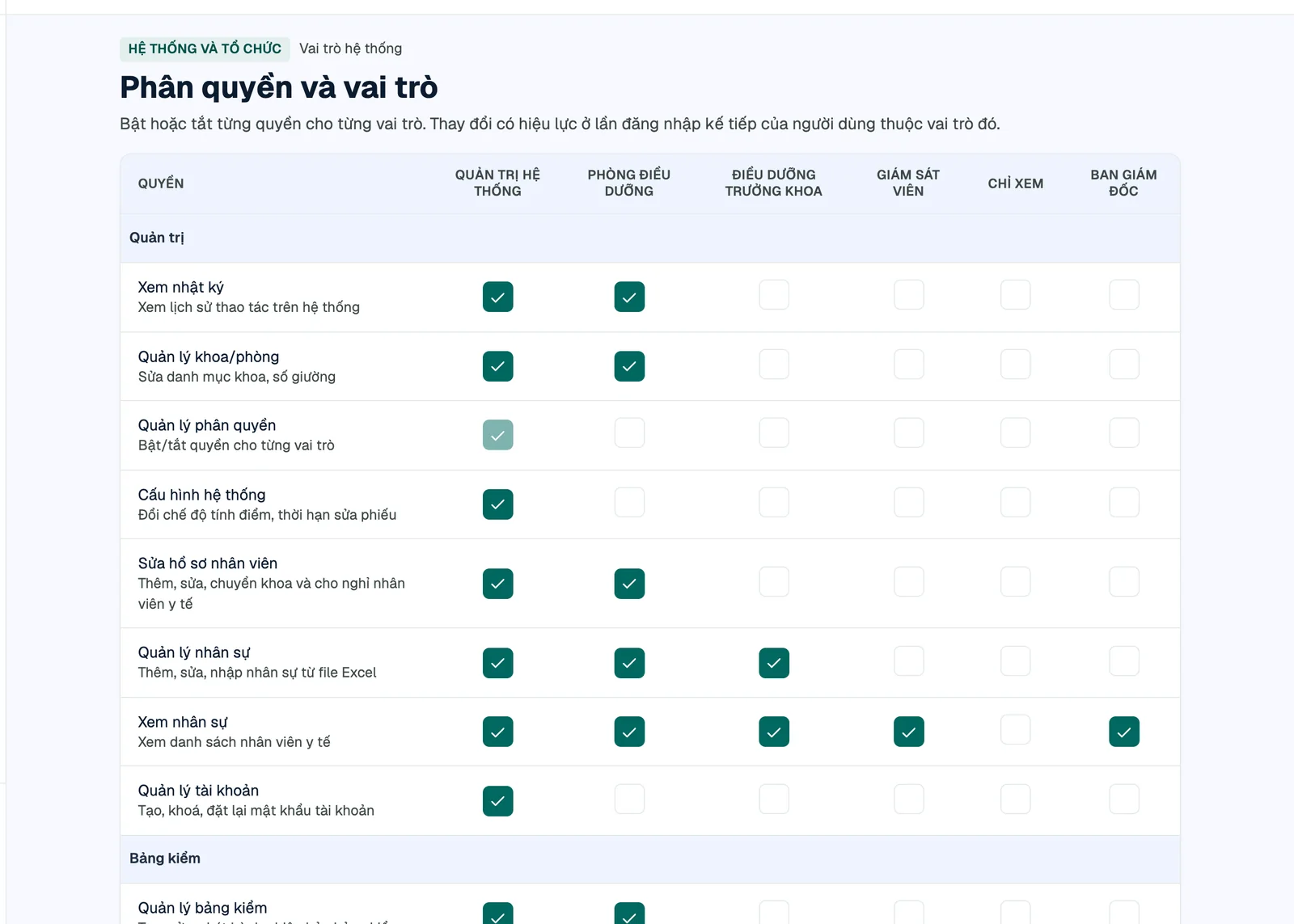 Phân quyền theo vai trò và theo khoa