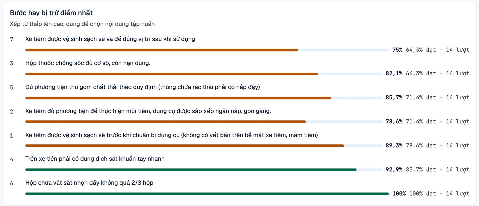 Các bước hay bị trừ điểm nhất – điều bảng tính không làm được
